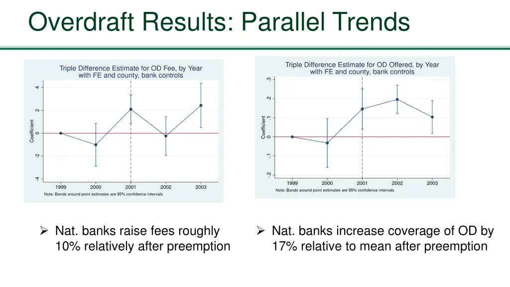 overdraft results parallel trends