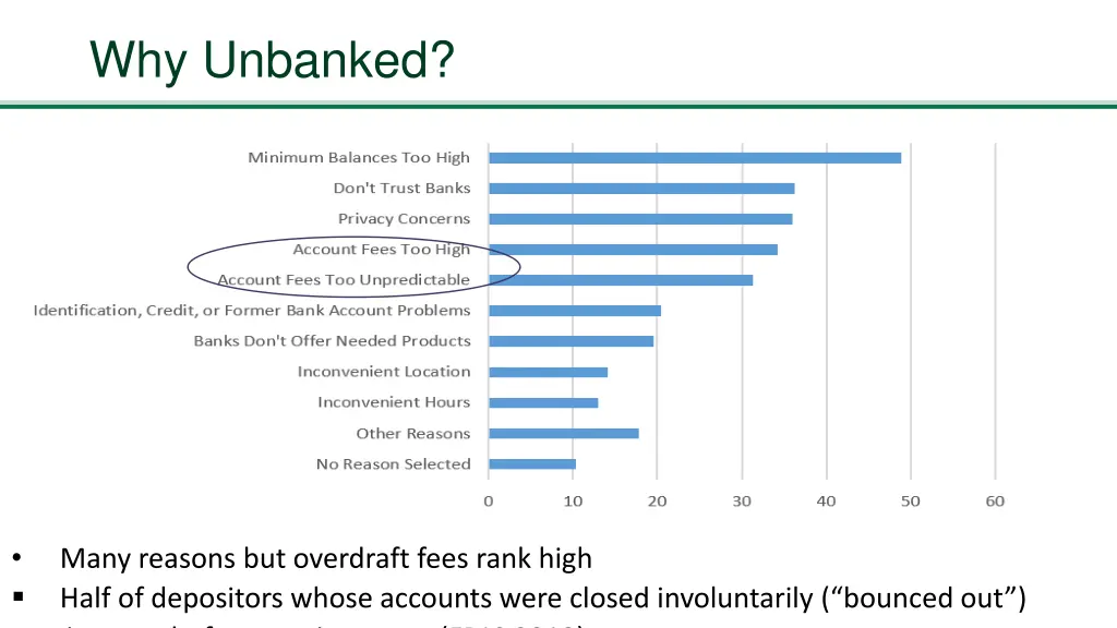 why unbanked