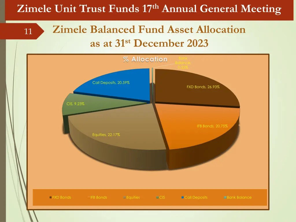 zimele unit trust funds 17 th annual general 9