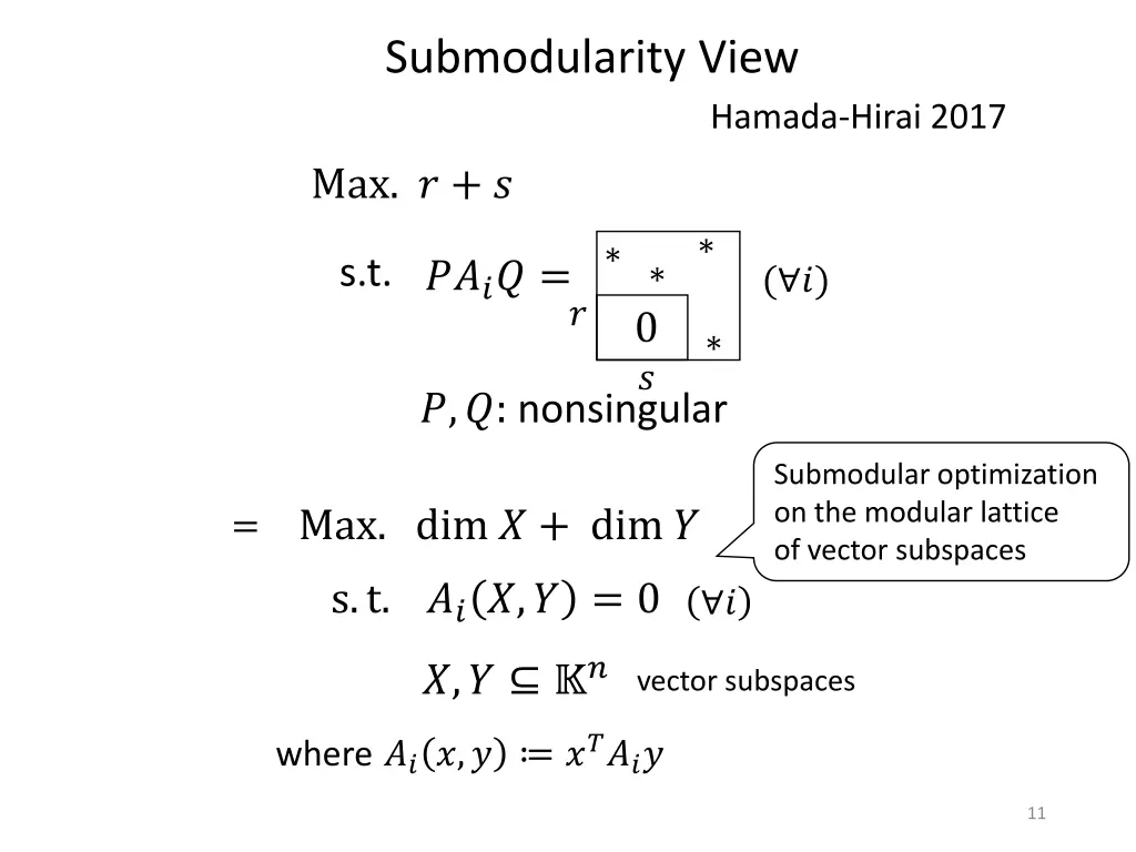submodularity view