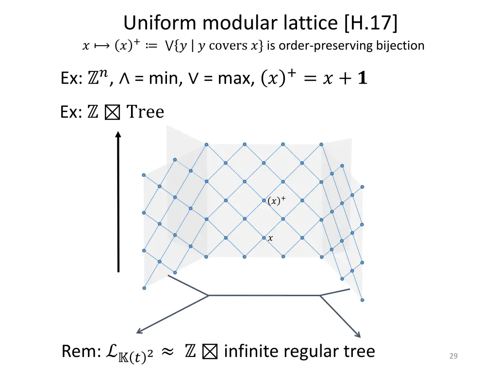 uniform modular lattice h 17 covers is order