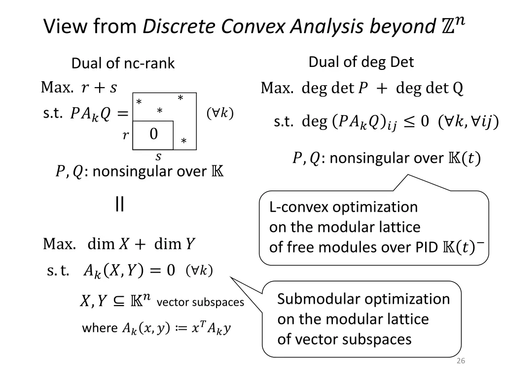 view from discrete convex analysis beyond