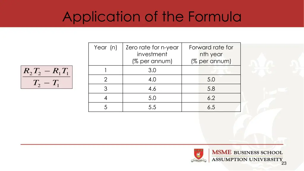 application of the formula