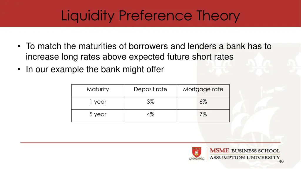 liquidity preference theory 1