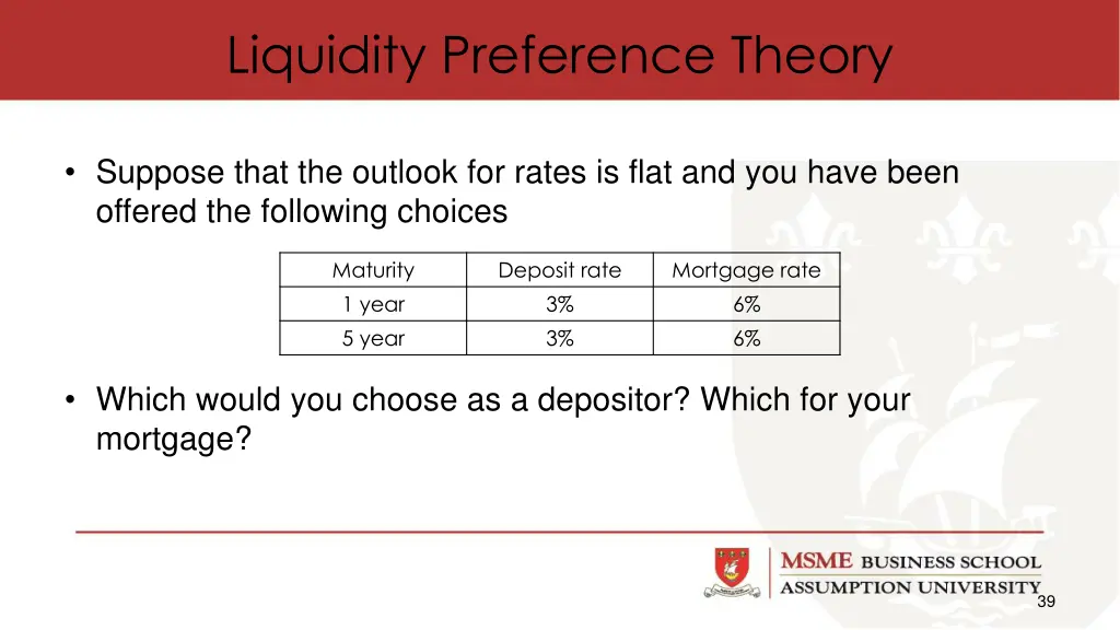 liquidity preference theory