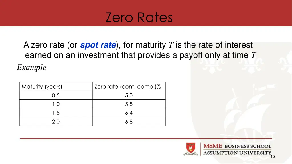 zero rates