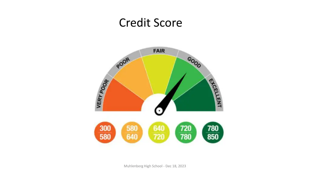 credit score