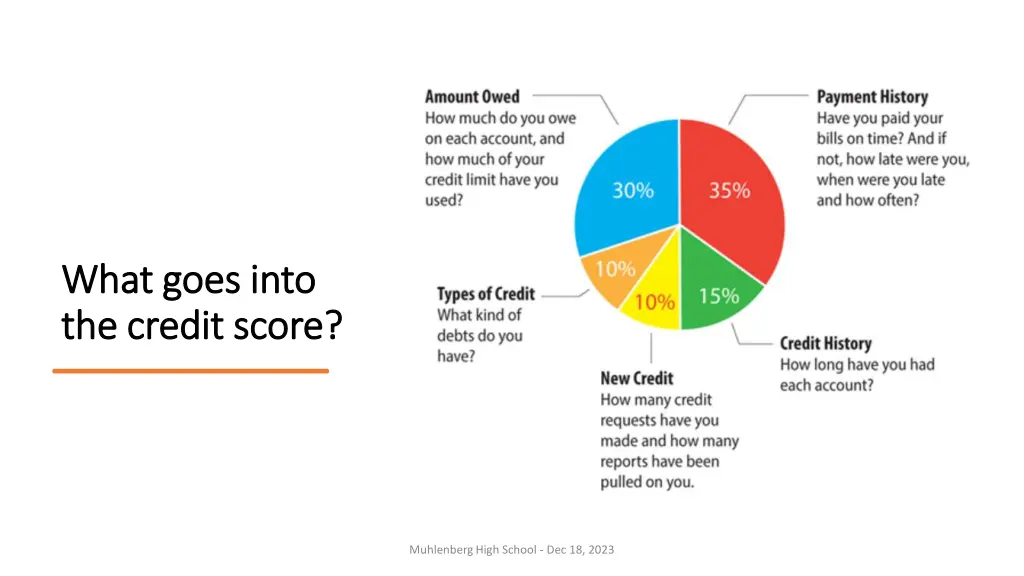 what goes into what goes into the credit score