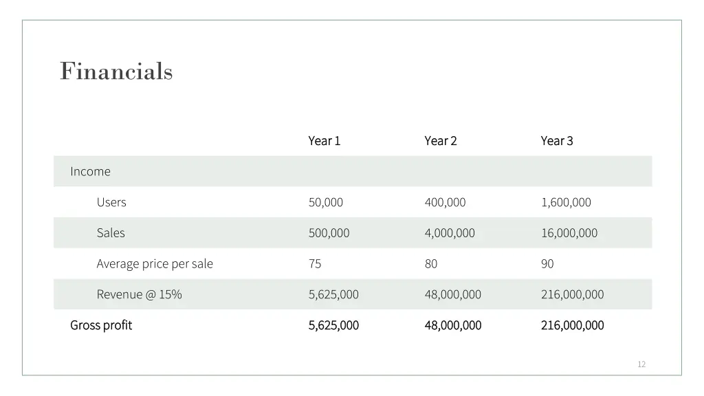 financials