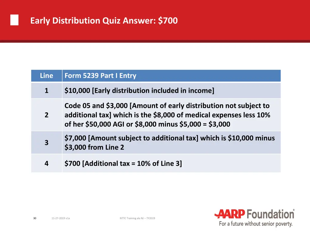 early distribution quiz answer 700