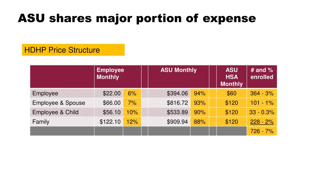asu shares major portion of expense 2