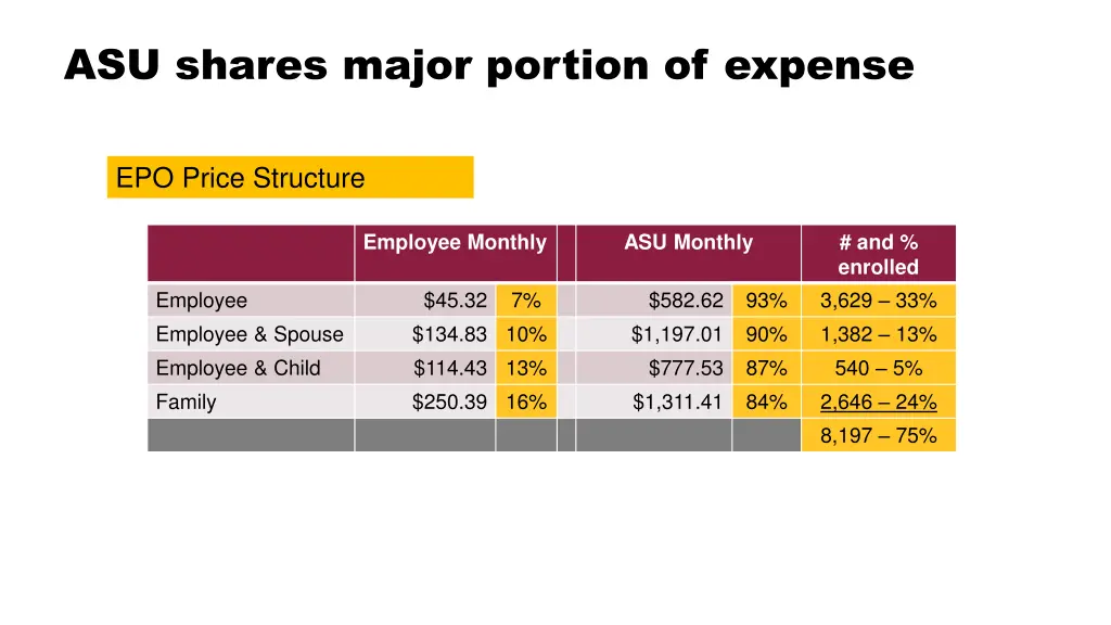 asu shares major portion of expense
