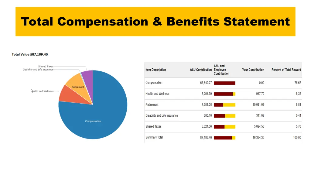 total compensation benefits statement