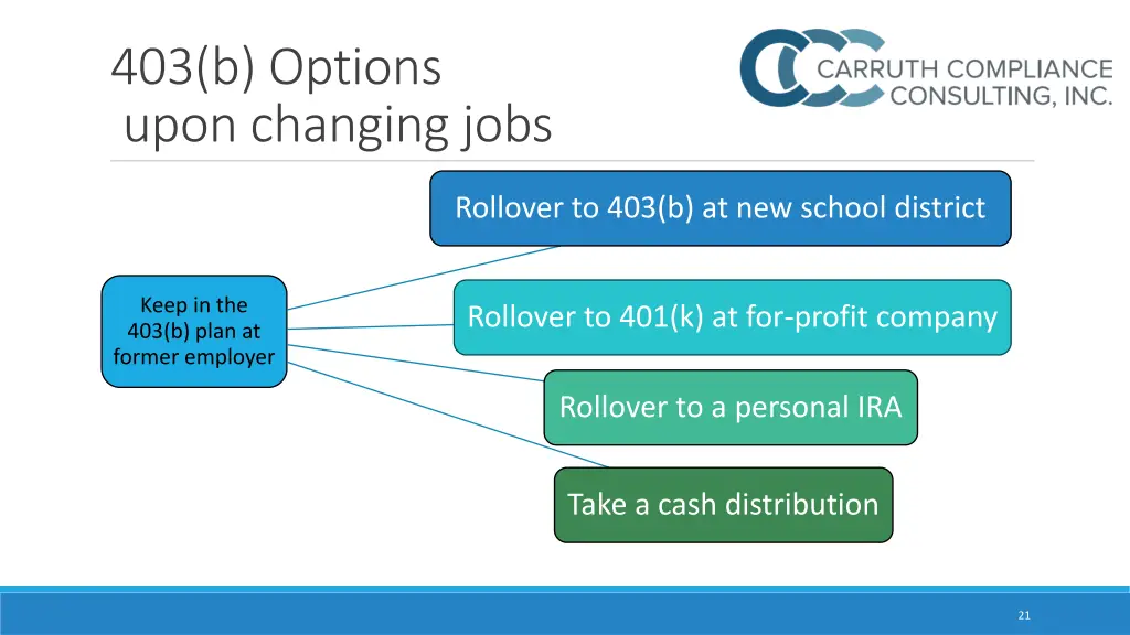 403 b options upon changing jobs