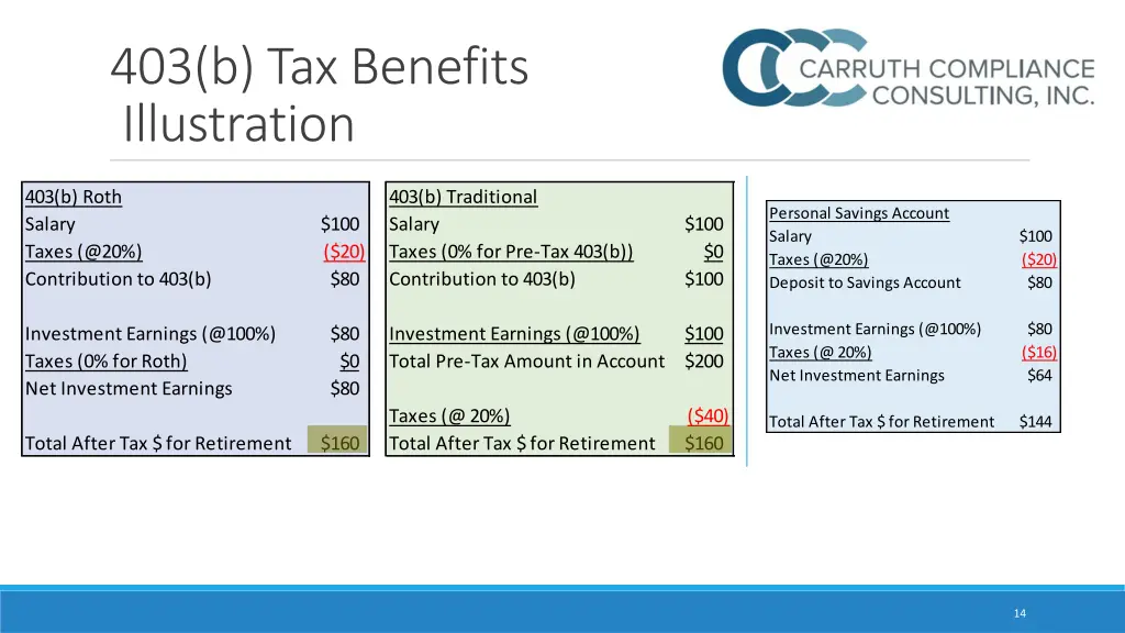 403 b tax benefits illustration