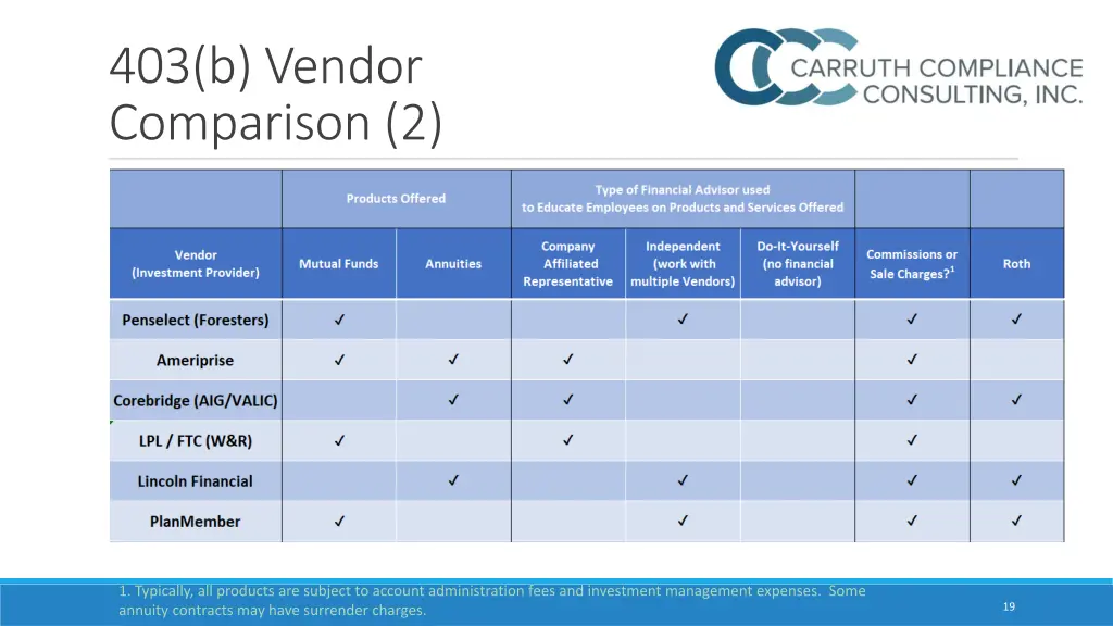 403 b vendor comparison 2