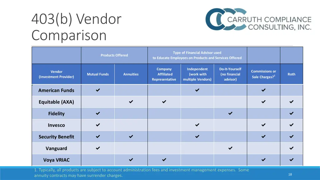 403 b vendor comparison