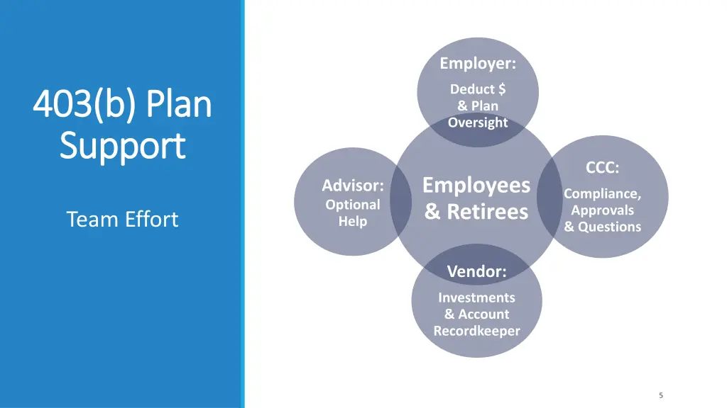 employer