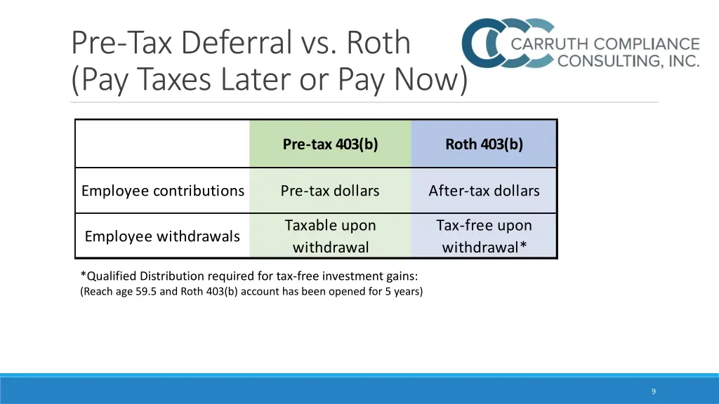 pre tax deferral vs roth pay taxes later