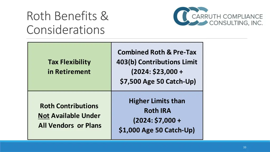 roth benefits considerations