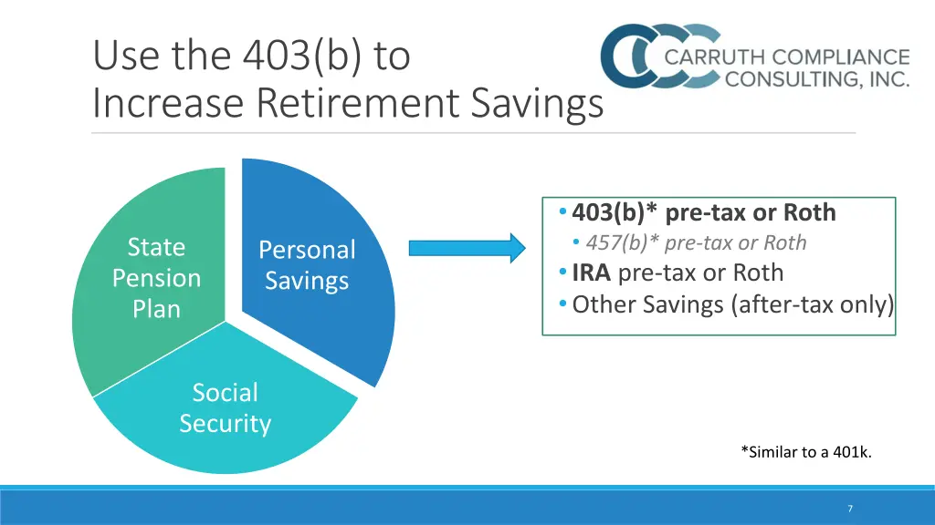 use the 403 b to increase retirement savings