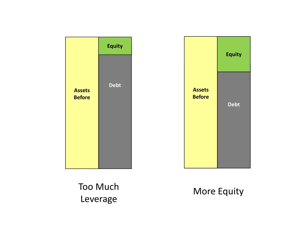 equity equity
