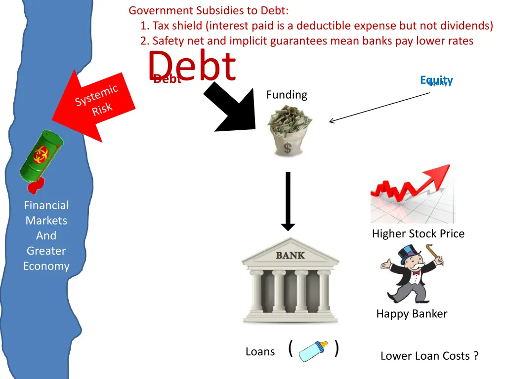 government subsidies to debt 1 tax shield