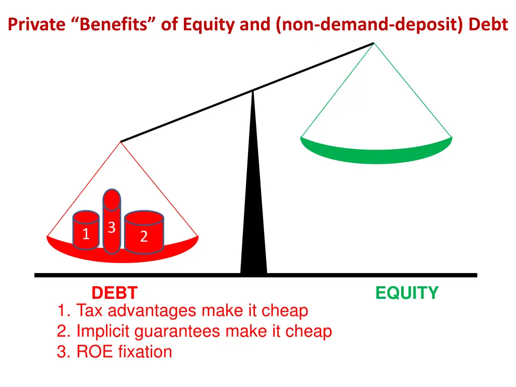 private benefits of equity and non demand deposit