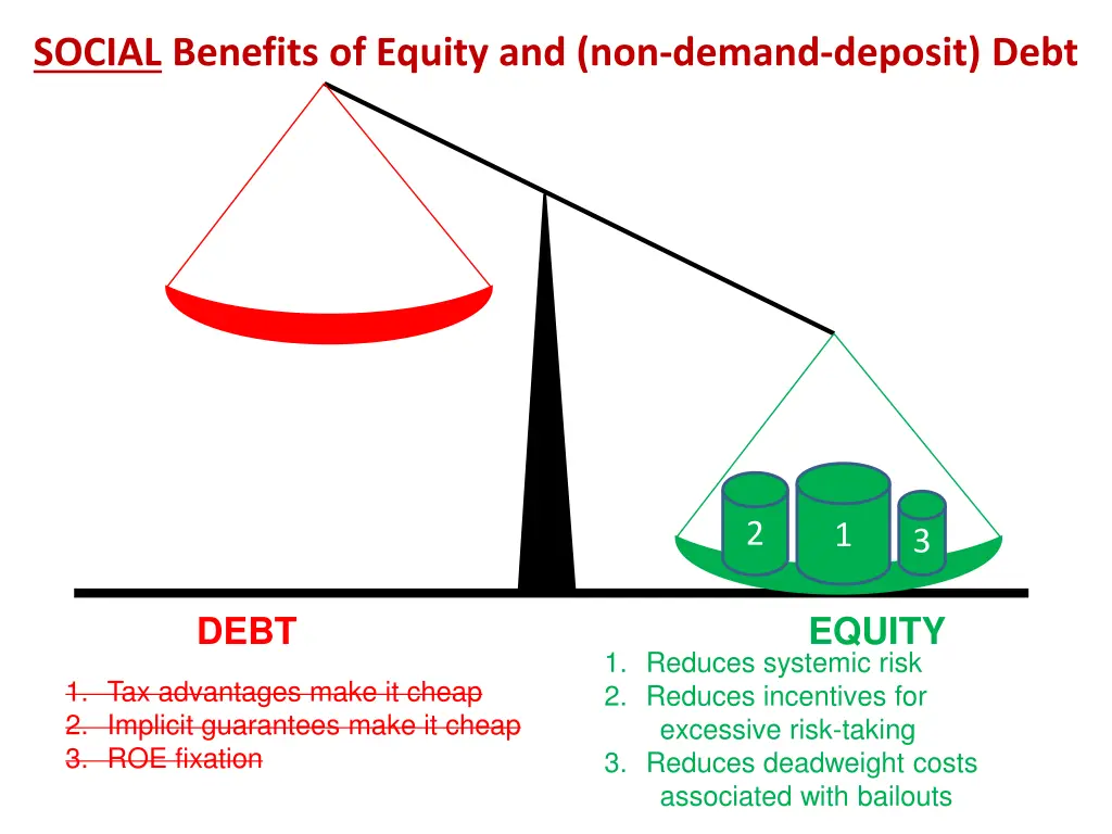 social benefits of equity and non demand deposit