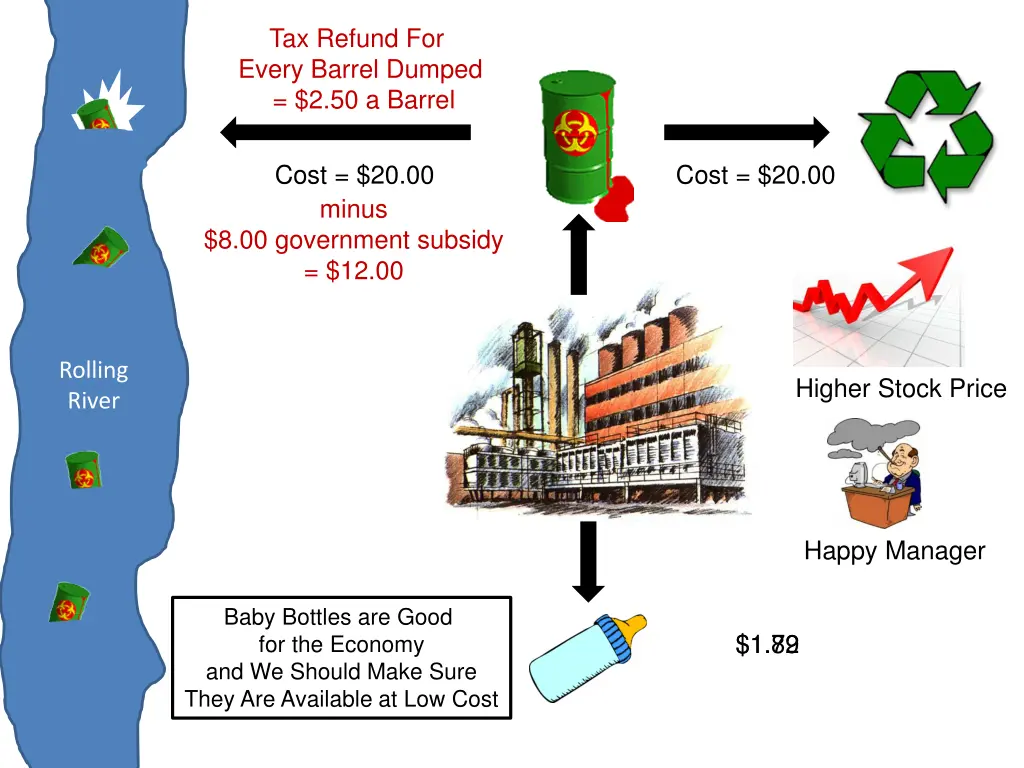 tax refund for every barrel dumped 2 50 a barrel