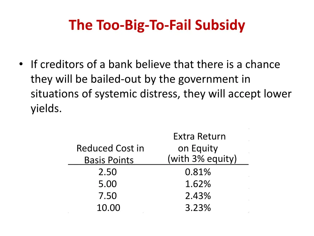 the too big to fail subsidy