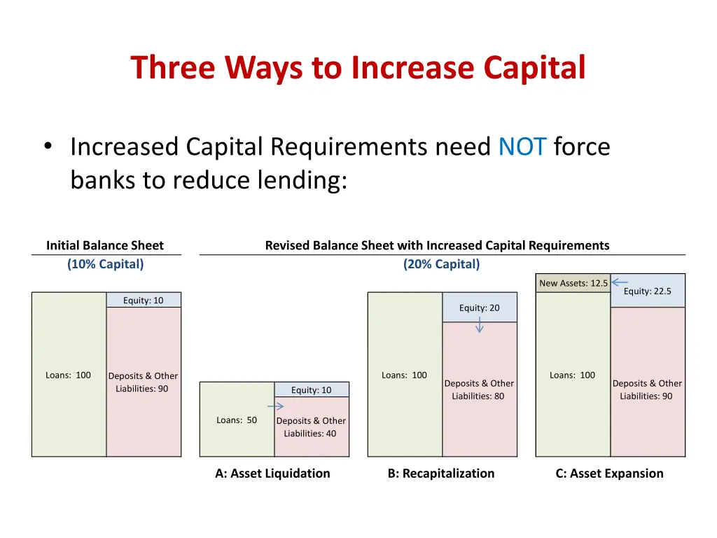 three ways to increase capital