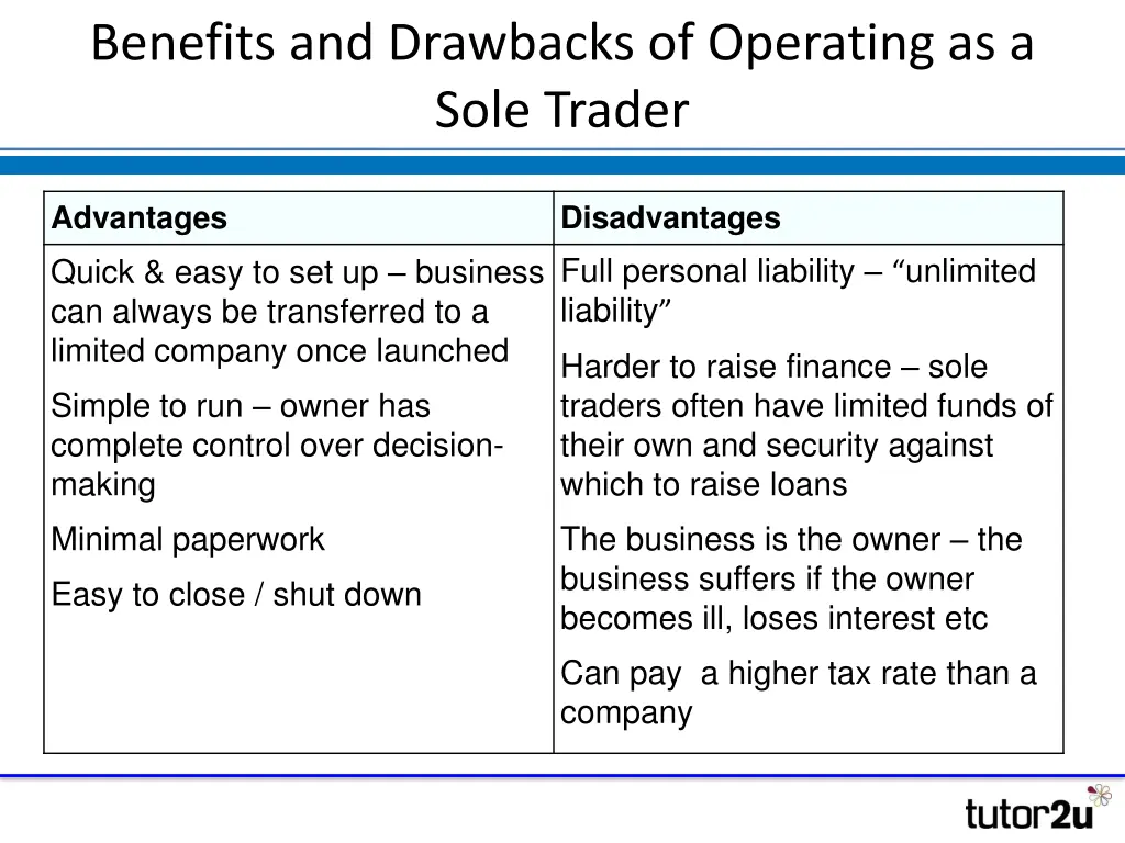 benefits and drawbacks of operating as a sole