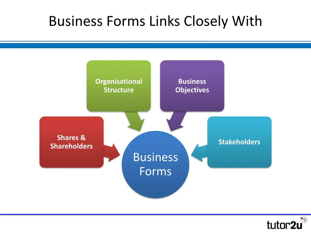 business forms links closely with
