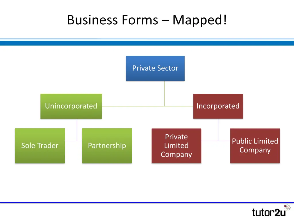 business forms mapped