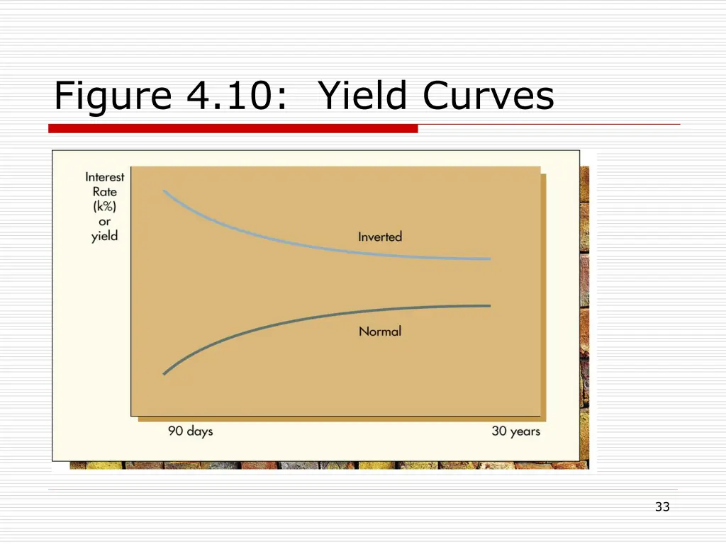 figure 4 10 yield curves