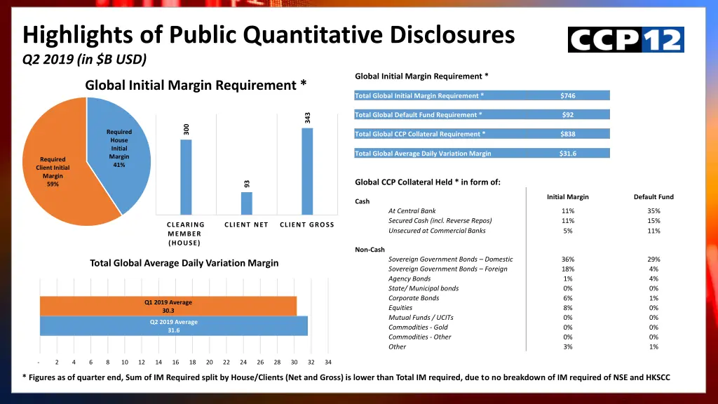 highlights of public quantitative disclosures
