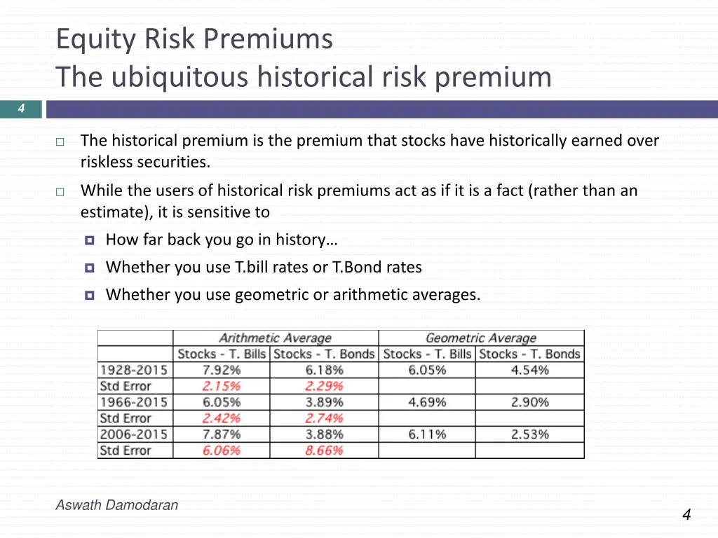 equity risk premiums the ubiquitous historical
