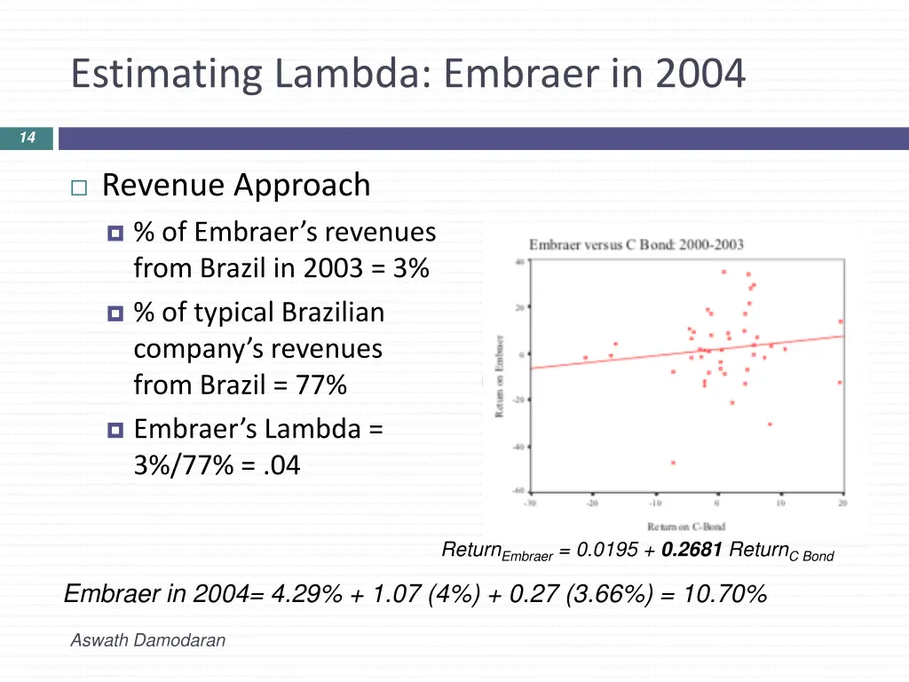 estimating lambda embraer in 2004