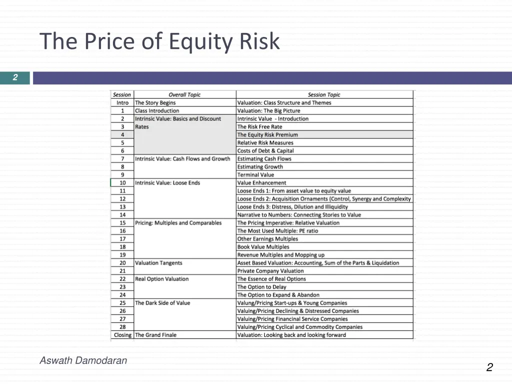 the price of equity risk
