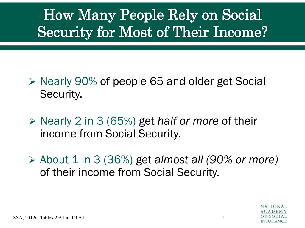 how many people rely on social security for most