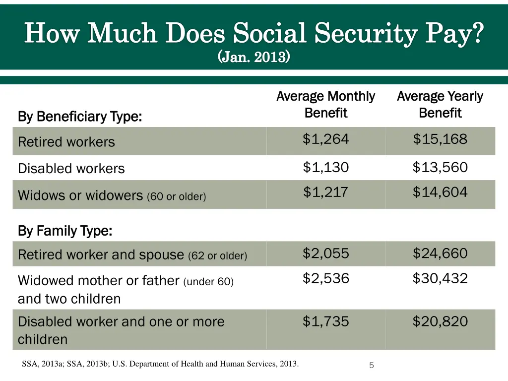 how much does social security pay jan 2013