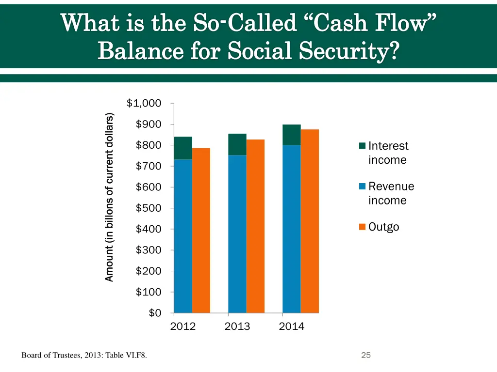 what is the so called cash flow balance