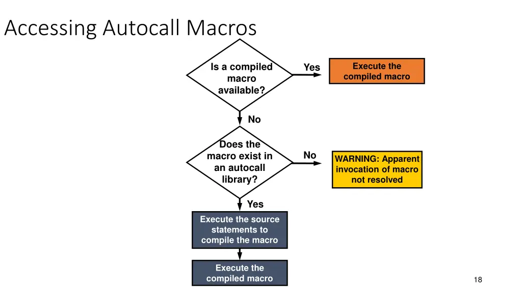 accessing autocall macros 1