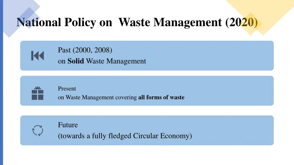 national policy on waste management 2020 1