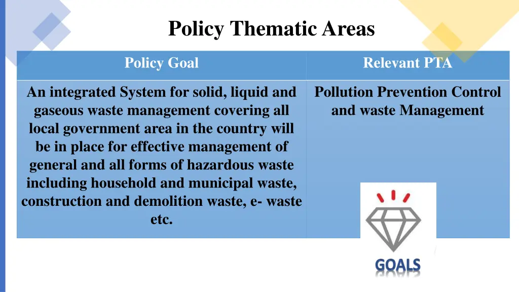 policy thematic areas