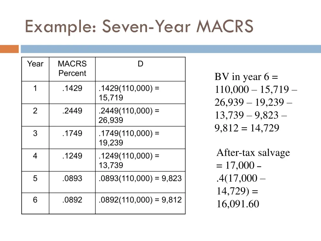 example seven year macrs
