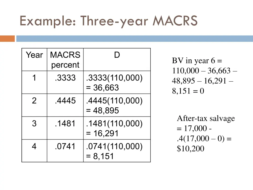 example three year macrs