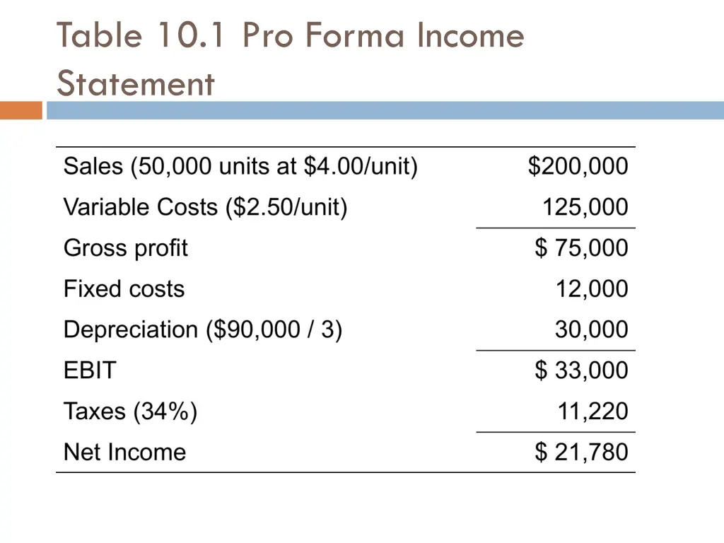 table 10 1 pro forma income statement