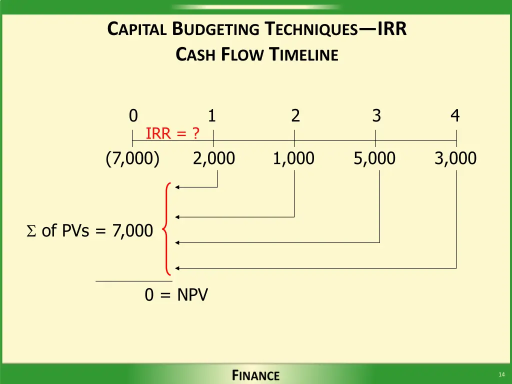 c apital b udgeting t echniques 1